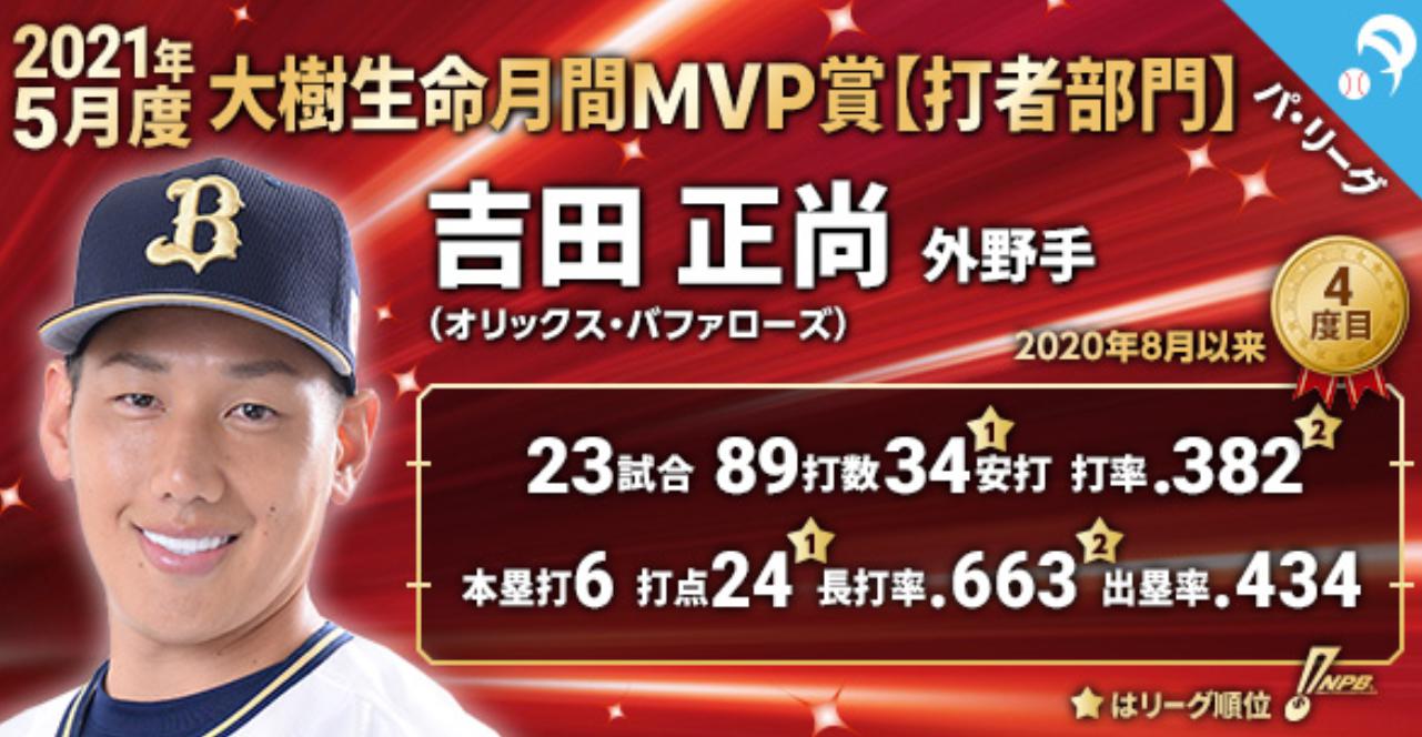 吉田正尚　2021年